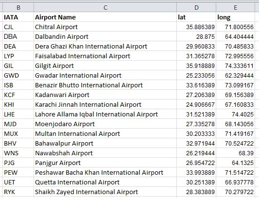 Ната кода. Код IATA что это. Код IATA аэропортов. Коды городов IATA. Код авиакомпании ИАТА.