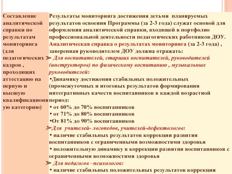 Мониторинг достижения детьми планируемых результатов. Аналитический отчет на аттестацию воспитателя ДОУ. Аналитическая справка дефектолога в ДОУ. Мониторинг доуаналитеческая справка. Справка о результатах мониторинга