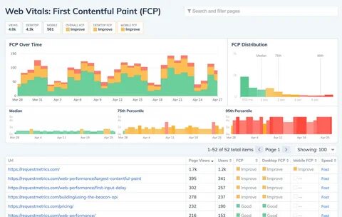 User performance