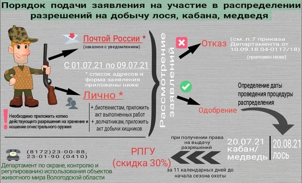 Как получить разрешение на добычу охотничьих ресурсов. Разрешение на охоту на кабана. Разрешение на добычу охотничьих ресурсов на какой срок выдается. Заявление на разрешение на охоту.