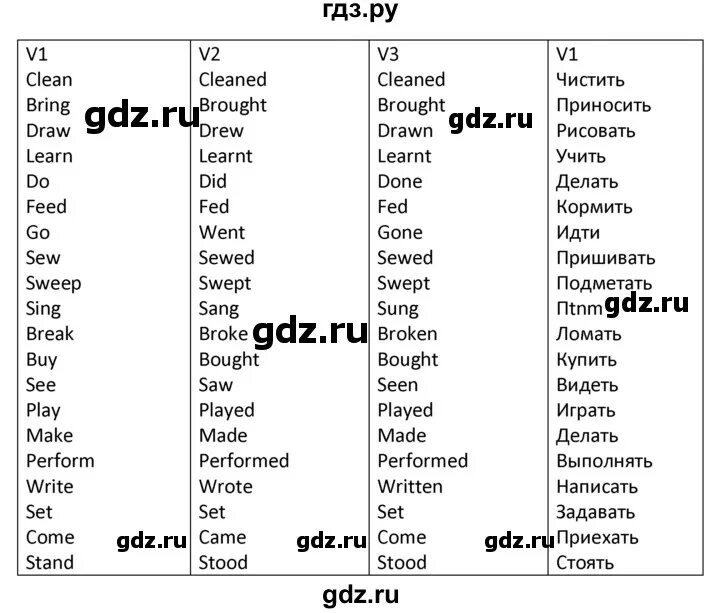 Кузовлев Лессон 3 Юнит 3. Кузовлев английский 3 класс рабочая тетрадь Unit 1 Lesson 4. Кузовлев английский 3 класс рабочая тетрадь Unit 1 Lesson 4 гдз. Английский язык 3 класс рабочая тетрадь Unit 4. Кузовлев 6 unit 3