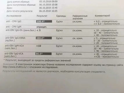 Анализ на антитела вирус эпштейна