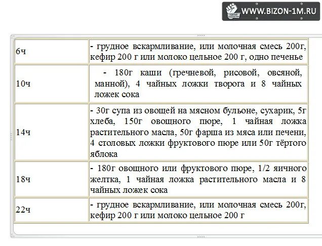 Меню грудничка в 8 месяцев. Меню малыша в 8 месяцев на грудном вскармливании. Питание ребёнка в 8 месяцев меню. Меню ребенка в 8 мес на гв.