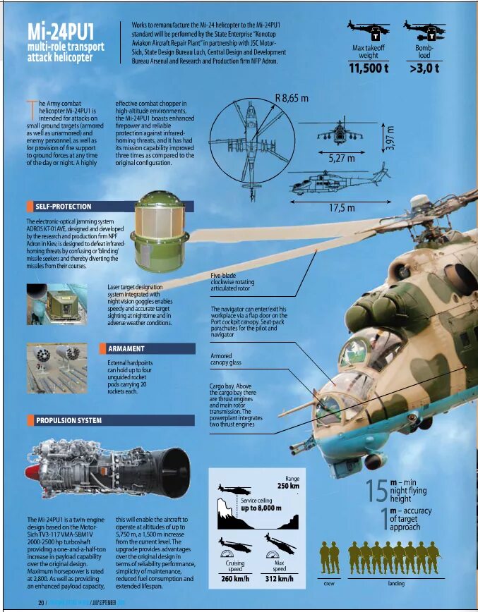 Ми-24 вертолёт характеристики технические характеристики. Ттд вертолета ми-24. Вертолёт ми-28нм ночной охотник. Ми 24 характеристики. Ми-24 вертолёт характеристики.