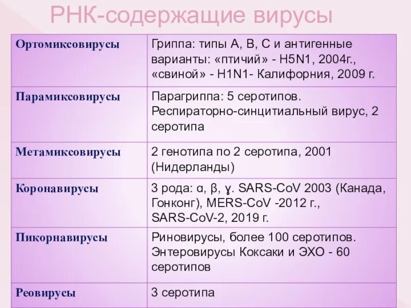 ОРВИ У детей презентация. Отличие гриппа от парагриппа. Чем отличается грипп от парагриппа. Вирусы парагриппа 1-5 типы. Грипп и парагрипп