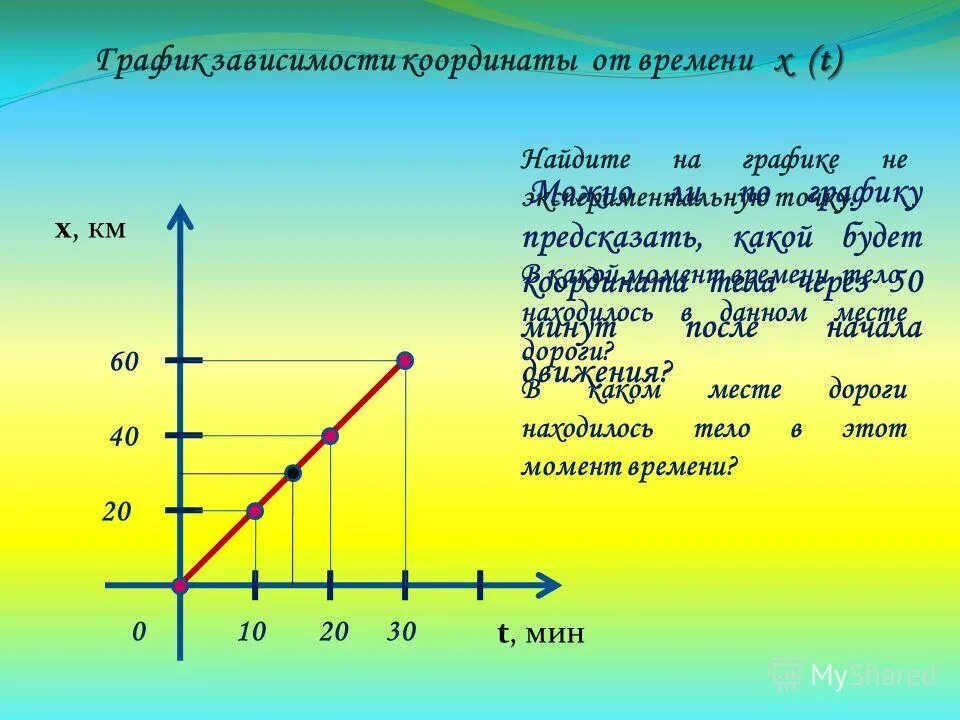Как определить начальную координату тела по графику. Географические координаты пункта а. Уравнение зависимости коори. Движение двух велосипедистов. Формула нахождения скорости при равноускоренном движении.