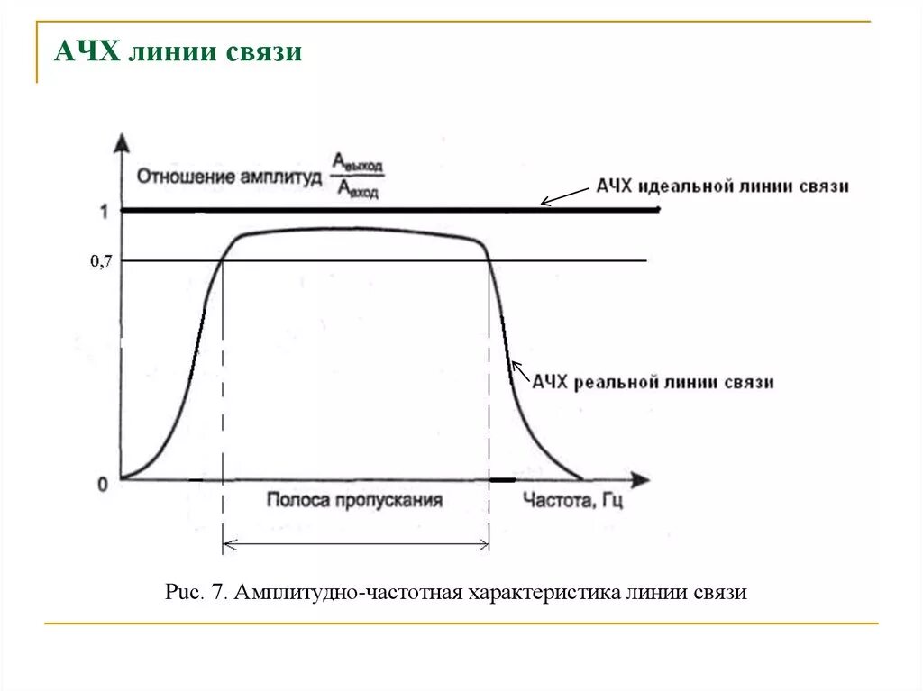 График АЧХ усилителя. АЧХ широкополосного усилителя. Полоса пропускания на АЧХ усилителя. Амплитудно- и фазочастотная характеристики усилителя.