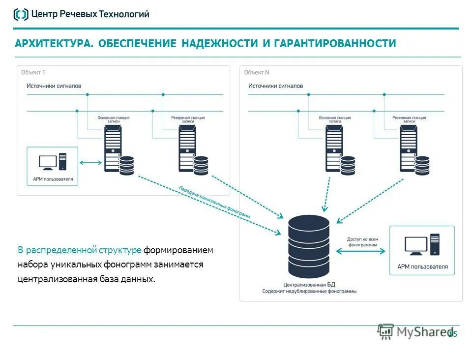 Голосовое сообщение на станцию