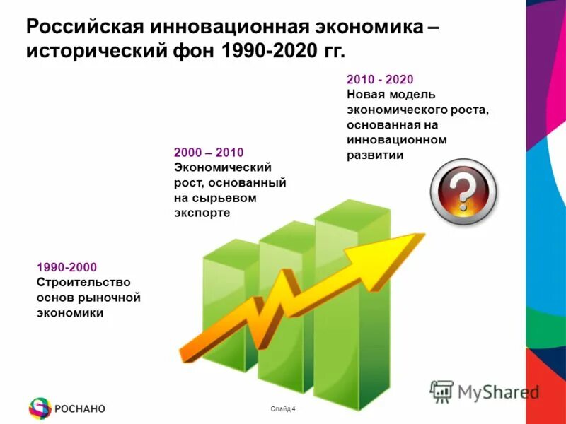 Реальное состояние экономики. Инновационная экономика России. Роль инноваций в экономике России. Инновационная модель экономики. Формирования инновационной экономики.