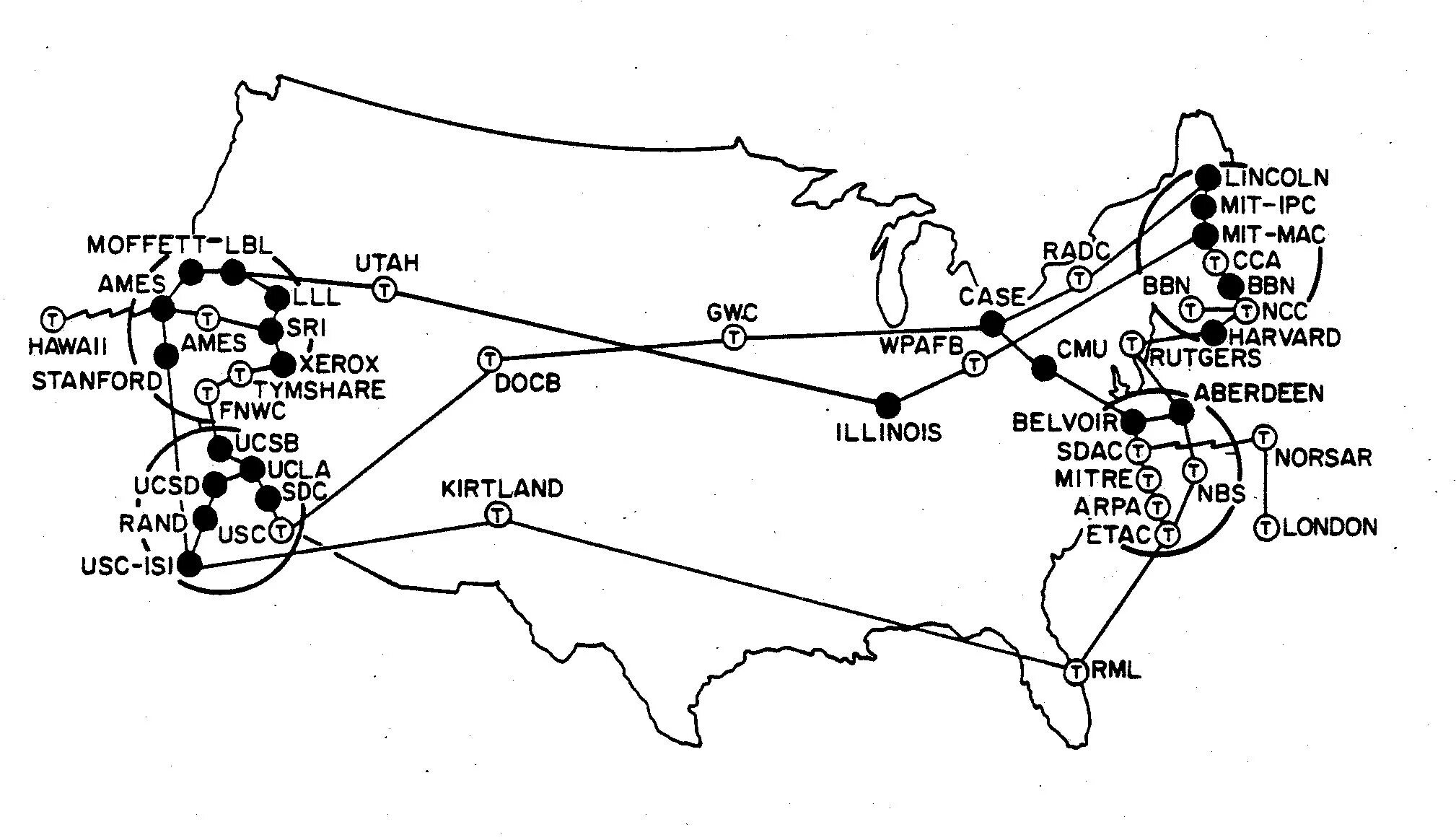 Компьютерная сеть арпанет. Arpanet первая компьютерная сеть. схема узлов и каналов связи сети arpanet в 1980 году. 1969 году в сша компьютерная сеть arpanet. логическая карта arpanet.