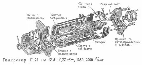 Гпт 4 тг