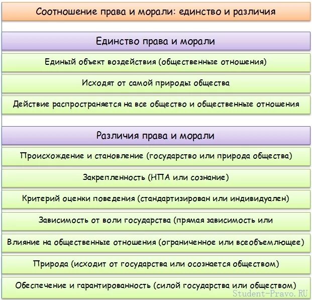 Различие и взаимодействие. Право и мораль взаимосвязь. Право и мораль единство различие взаимодействие противоречия.