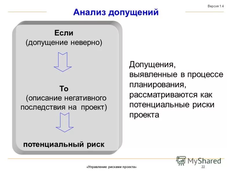 Некорректное описание. Анализ допущений. Допущение управление рисками. Анализ рисков и допущений. Ограничения и допущения проекта.