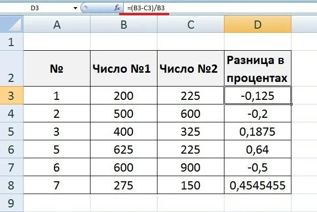 Процент от разницы двух чисел. Как посчитать процент разницы двух чисел. Как рассчитать разницу в процентах. Разница в процентах в эксель формула. Формула в экселе разница в процентах.