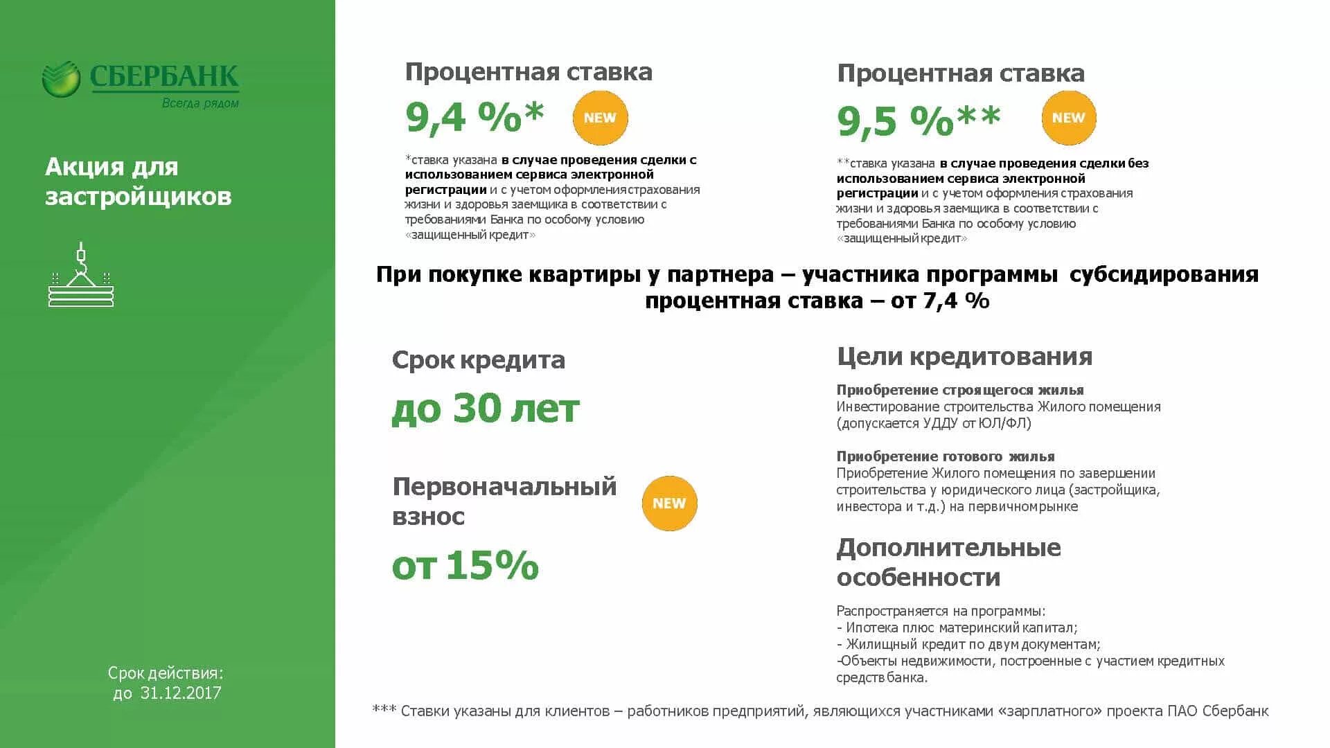 Кредит в сбербанке на покупку жилья. Процентная ставка по ипотеке в Сбербанке. Процент ипотеки в Сбербанке. Ипотечная ставка Сбербанк. Ипотечное кредитование Сбербанк.