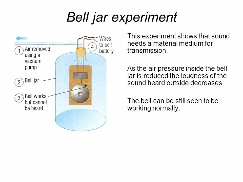 This experiment