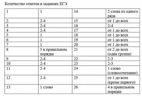 Картинки РЕШУ ЕГЭ РУССКИЙ 19 ЗАДАНИЕ