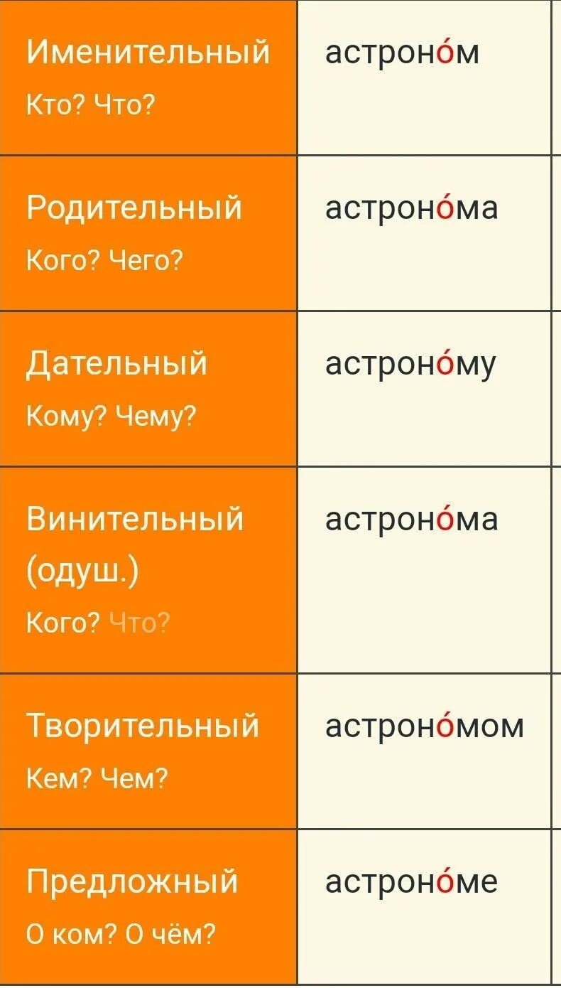 Слово знамя по падежам. Падежи. Просклонять слово стремя по падежам. Стремя просклонять по падежам в единственном числе. Просклонять слово стремя по падежам в единственном числе.