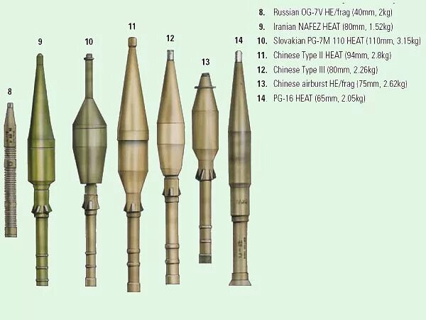 Граната ПГ-7 И выстрел ПГ-7в. Снаряд РПГ 7. Типы гранат для РПГ-7. РПГ-7 ПГ-7вр. Рпг кумулятивный