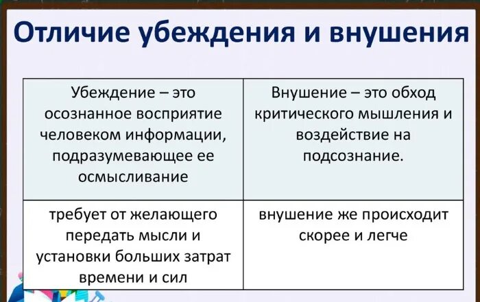 Способы убеждения и внушения. Методы психологического внушения. Чем отличается убеждение от внушения. Примеры внушения в психологии. Чем характеризуется убеждающий текст