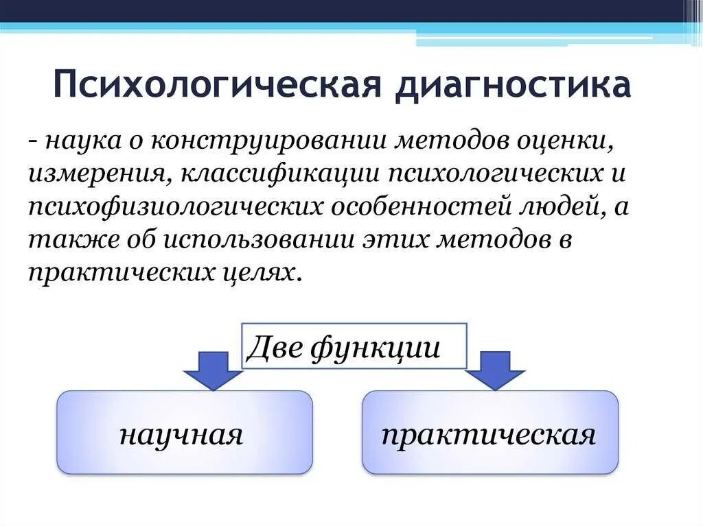 Методы используемые в психологической диагностике