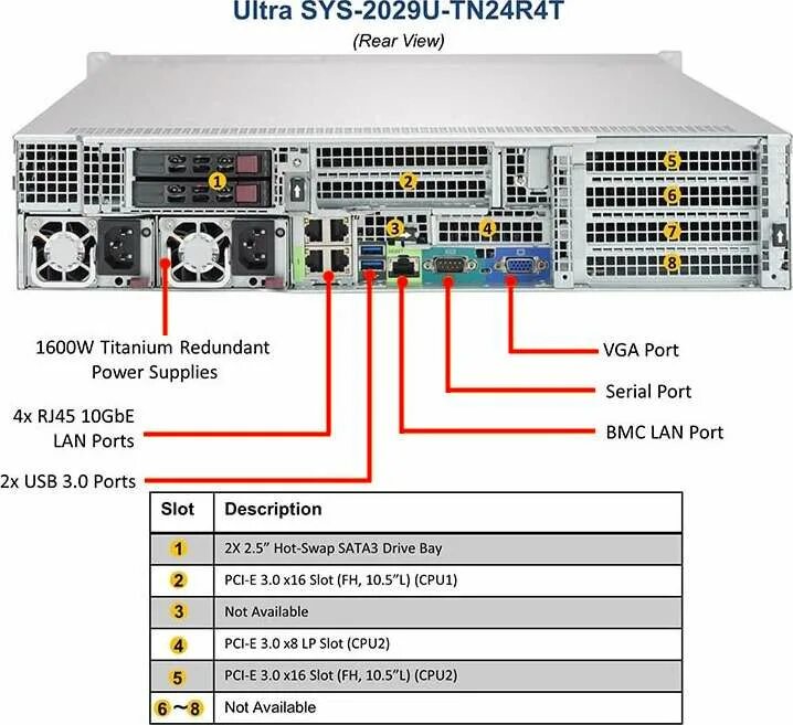 Sys functions. Sys-2029p-c1rt. supermicro sys-2029gp-tr gpux6. sys xsdk что это. tn24 5e.