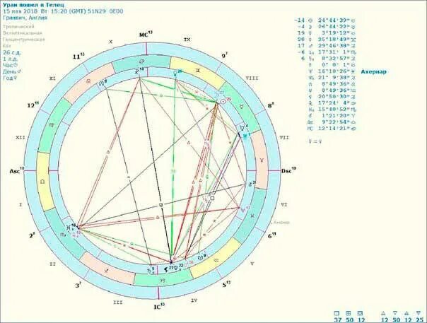 какая планета в тельце. гороскоп. знак венеры и тельца. планета покровитель тельца. какая планета в тельце.