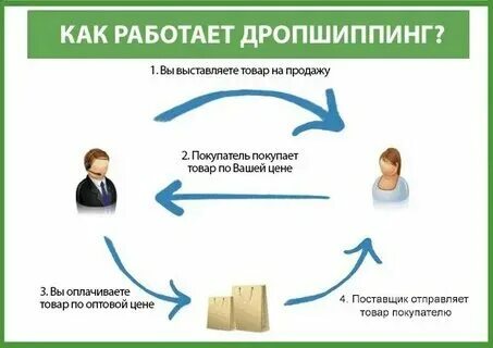 Как работать со. Как работать со