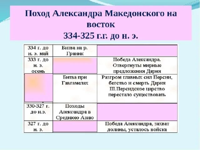 П 42 история 5 класс