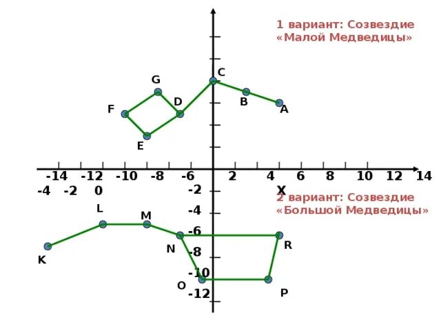 Точка пересечения прямых на координатной плоскости - найдено 87 фотографий