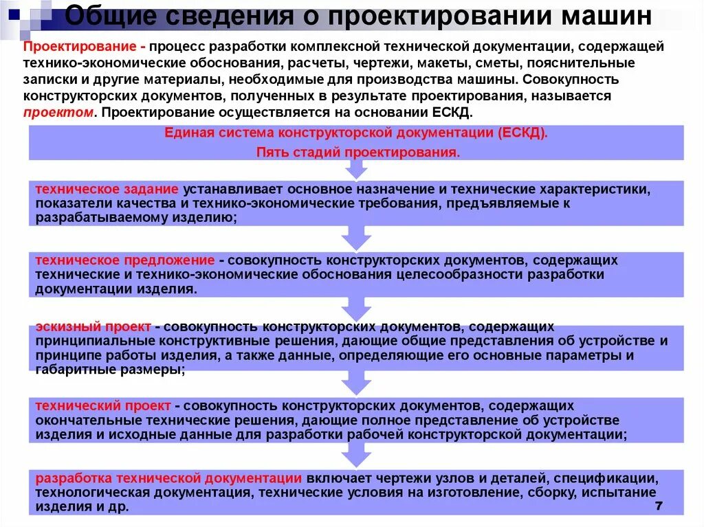 Общие сведения о проектировании. Технико-экономическое обоснование. Разработать техническую документацию. Основные сведения о проектировании машин. Изменение проектных решений