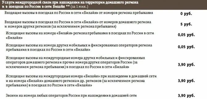 Стоимость междугородных. Услуги междугородней связи. Междугородное или междугороднее. Междугородней связи или междугородной. Междугородный как пишется.