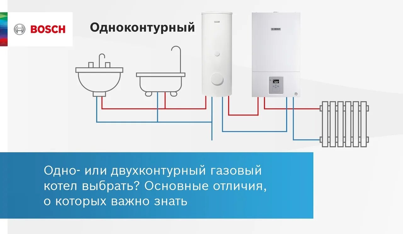 Рейтинг газовых котлов для частного дома одноконтурный. Газовый котёл proteрм одноконтурный. Одноконтурный котел электрический для отопления или двухконтурный. Различия одноконтурного и двухконтурного газового котла. Котёл газовый двухконтурный и одноконтурный бош.