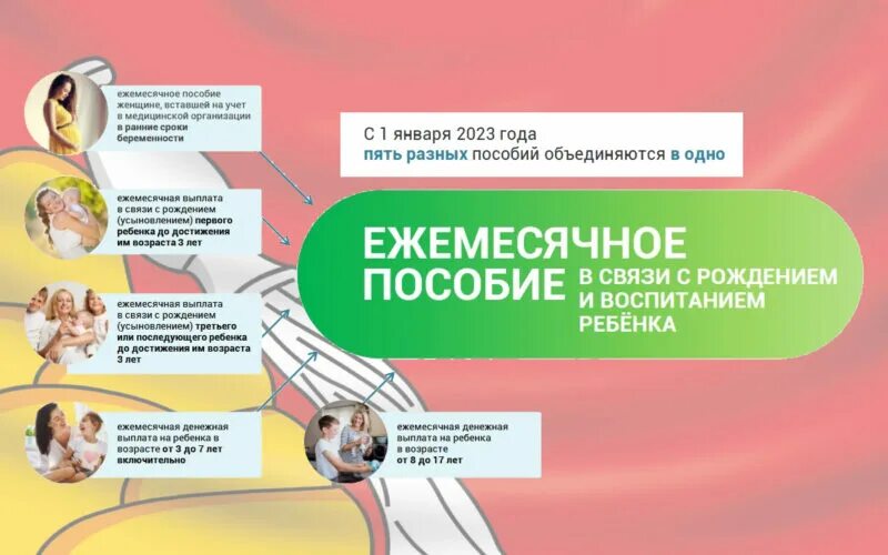 Единая выплата на детей в 2023. Какие доходы не учитываются при назначении пособия от 8 до 17 лет. Условия назначения единого пособия на ребенка. Единое пособие назначается на год. Единое пособие на детей с 2023.