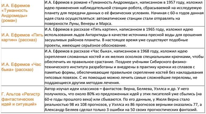 Лень сочинение егэ. Технический Прогресс Аргументы. Сочинение на тему технический Прогресс. Аргументы для сочинения технический Прогресс. Аргументы в эссе.