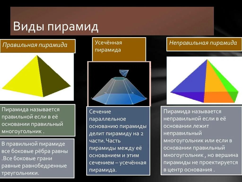 Какой является пирамида. Виды пирамид. пирамида виды пирамид. виды пирамид в геометрии. геометрические пирамиды и их названия.