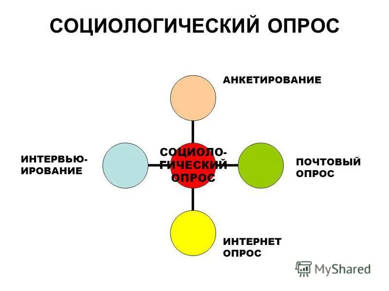 Вульгарно социологический