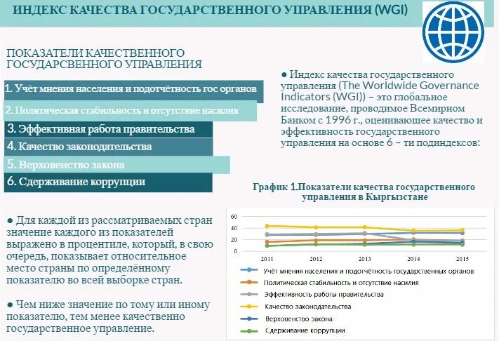 Оценка качества государственного управления. Эффективность государственного управления. Индексы качества государственного управления. Индекс эффективности государственного управления. Индексы оценки качества