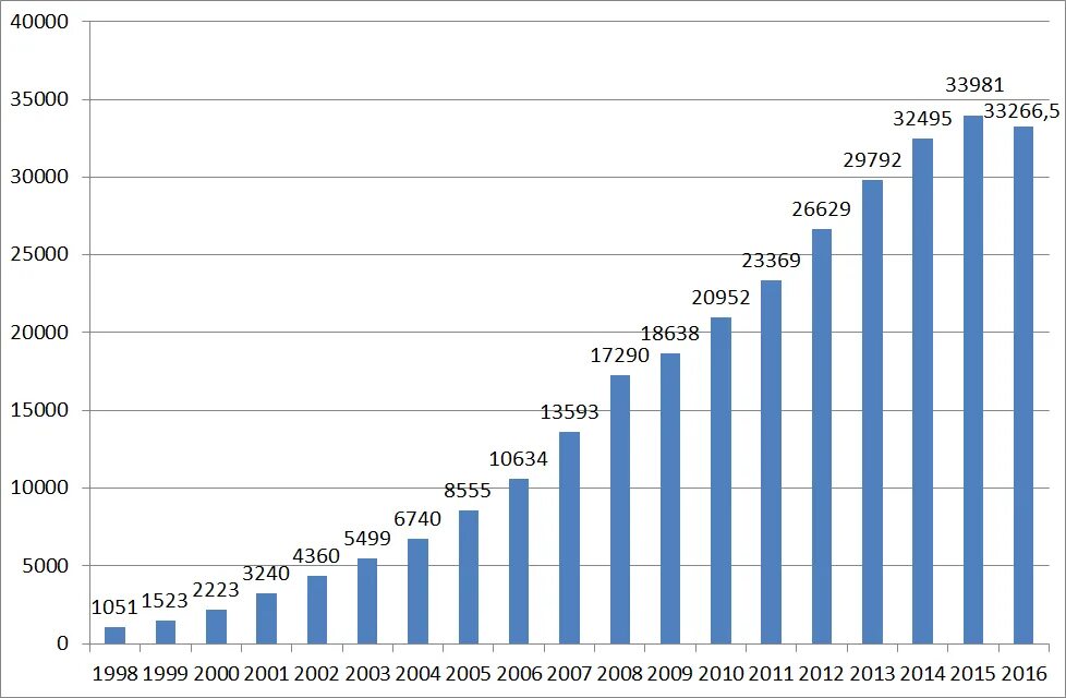 Средняя зарплата в России в 1998 году. Средняя заработная плата в РФ 2021. Среднемесячная заработная плата в РФ В 2021 году. Средняя заработная плата в России по годам таблица. Зарплата в 1997 году