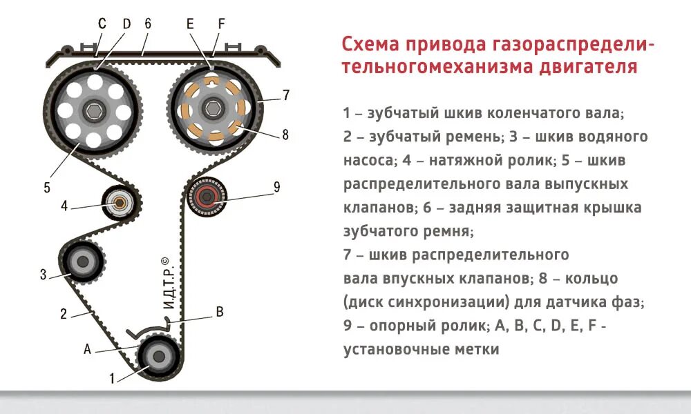 Схема ГРМ ВАЗ 2110 16 клапанов. Ремень ГРМ ВАЗ 2114 8 клапанов схема двигателя. Ремень ГРМ ВАЗ 2110 16 клапанов. Газораспределительный механизм ВАЗ 2114. Задать метку