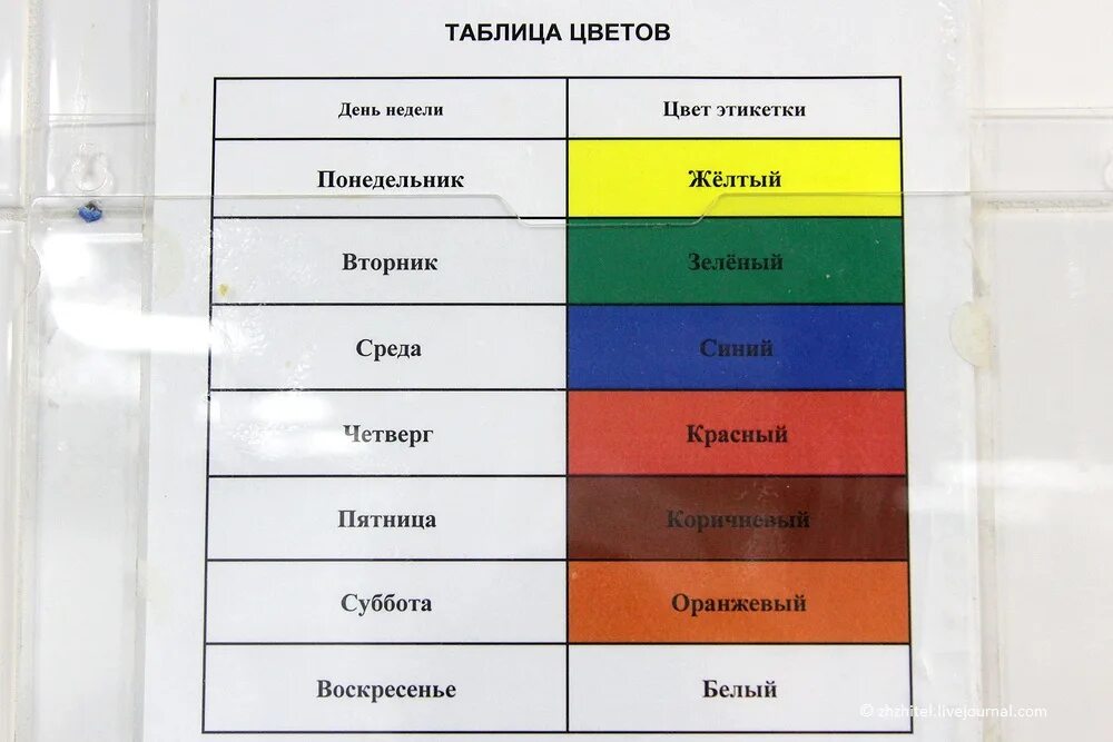 цвета планет в астрологии по дням недели. цвет недели по планетам. планеты отвечающие за дни недели. планеты по дням недели астрология. дни недели и планеты.