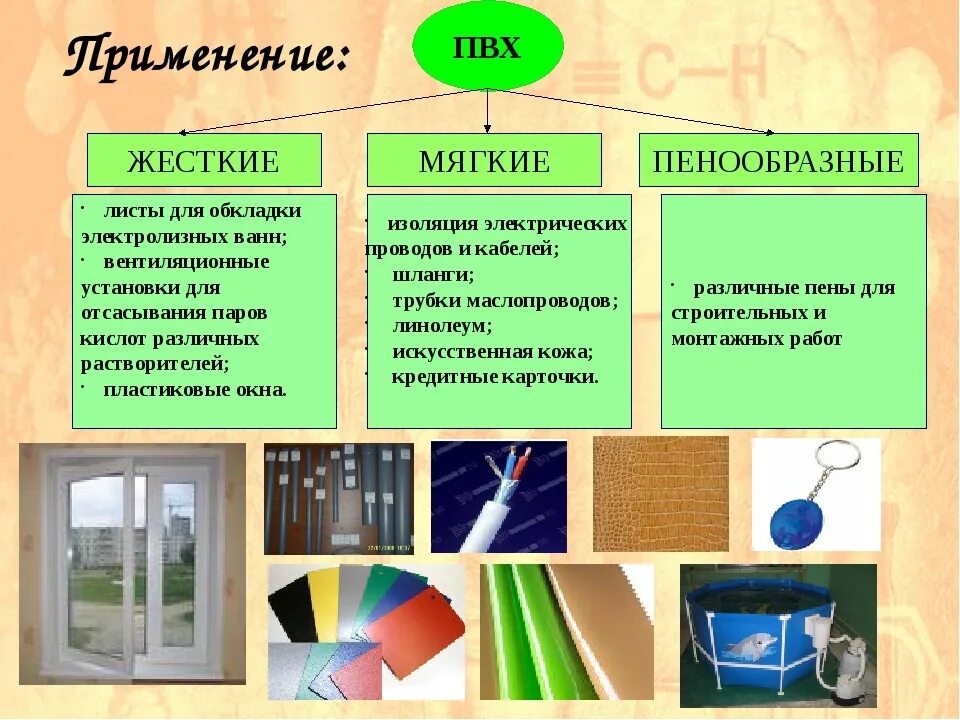 Области применения пластика. Поливинилхлорид область применения. Поливинилхлорид свойства и применение. ПВХ применение. Поливинилхлорид сфера применения.