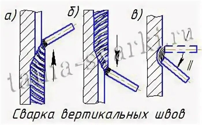 Вертикальный шов электродуговой сваркой. Сварка вертикальных пластины толщиной 10 мм швов электродом. Вертикальный сварочный шов электродом. Сварка вертикальных швов электродом. Вертикальный шов снизу вверх