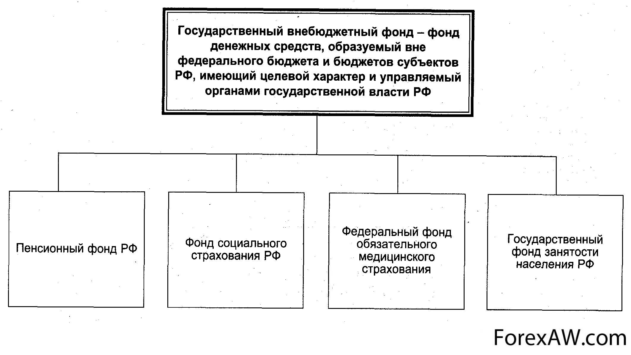 И внебюджетных организаций органа