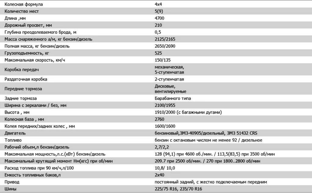 Заправочные емкости УАЗ 390995. Заправочные емкости УАЗ 3163. Заправочные емкости УАЗ 31519. Заправочные ёмкости УАЗ Буханка двигатель 409.