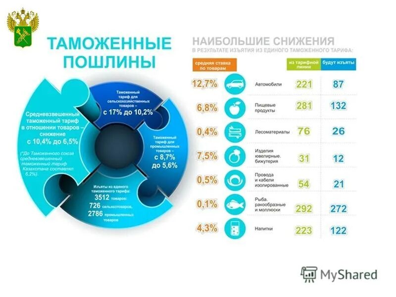 Внутренние таможенные мелочные сборы