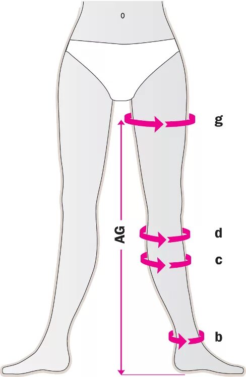 Какие должны быть ноги. Измерить ногу для компрессионных чулков. Снятие мерок для компрессионных чулок. Измерить ногу для компрессионных чулок. Замеры для компрессионных Чулк.