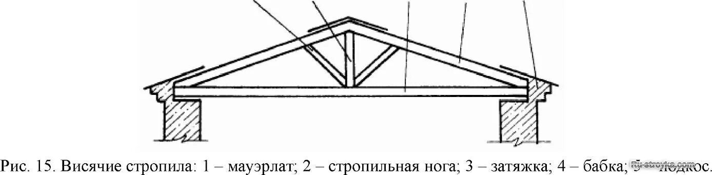 Конструктивный элемент кровли 6
