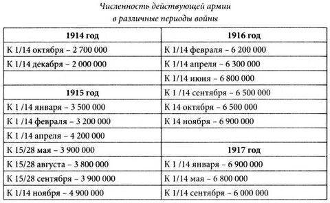 Список армий по численности