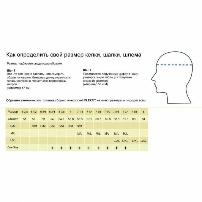 Размеры бейсболок. Размер головного убора обхват головы 56. Размерная сетка шапок 56-58. Бейсболка размер Размерная сетка. 7 1/8 Размер Кепки.